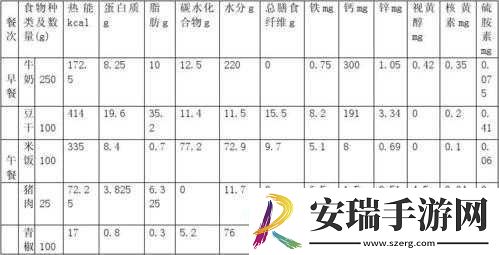 肉食家庭食取报告