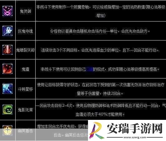 梦幻新诛仙鬼王宗门派技能全解析