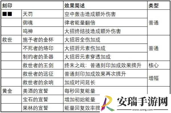关于崩坏3雷之律者武器推荐