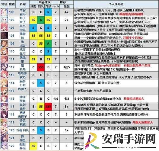 公主连结深月前期培养与后期强度分析