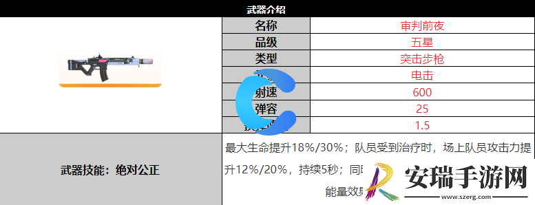 尘白禁区审判前夕武器详细介绍