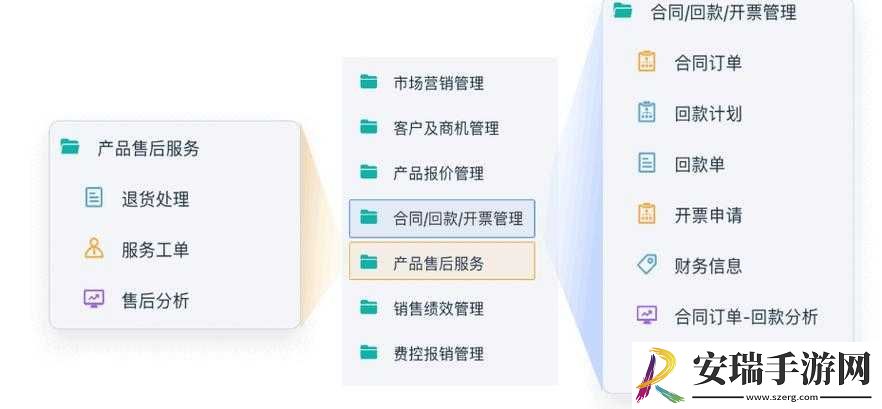 成免费