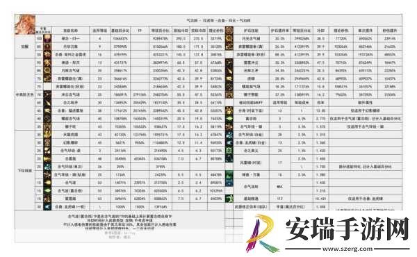 DNF魔兽版本职业大洗牌