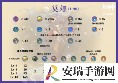 原神莫娜适合佩戴哪些圣遗物2024年最佳搭配推荐