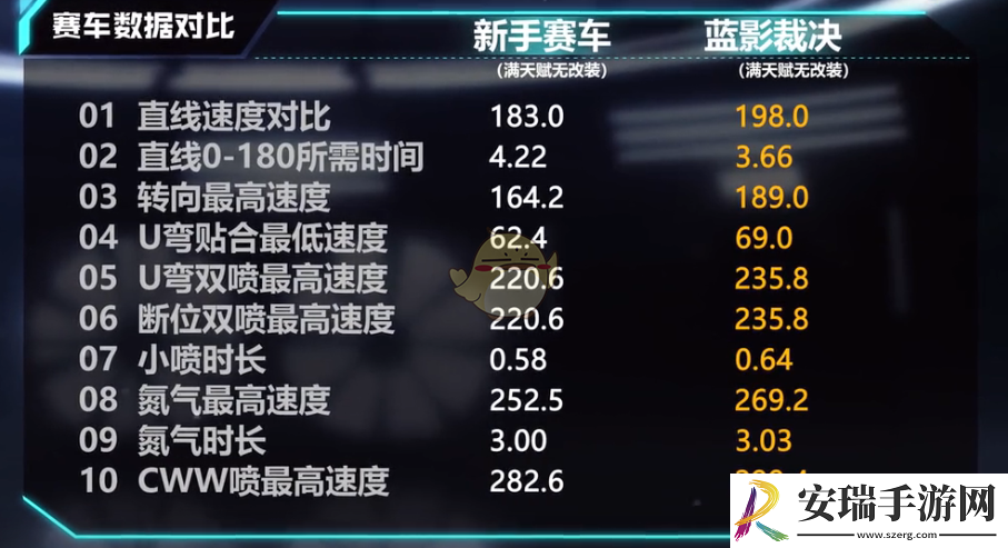 QQ飞车手游M2摩托蓝影裁决怎么样