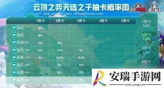 云顶之弈