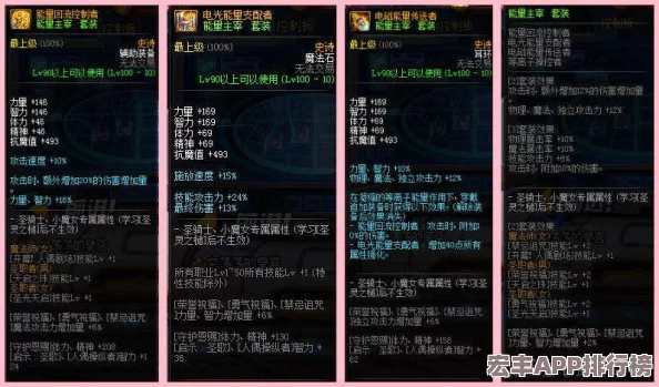 DNF玩家必看