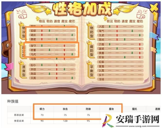 洛克王国邪恶玄武技能怎么搭配