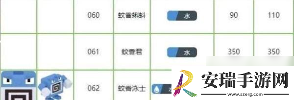宝可梦大探险蚊香君技能推荐
