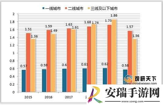 二线三线城市与精品人的消费水平差距分析
