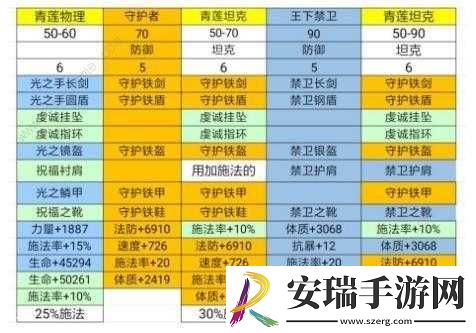 古代战争放置救世主正义装备选择及出装详细攻略指南