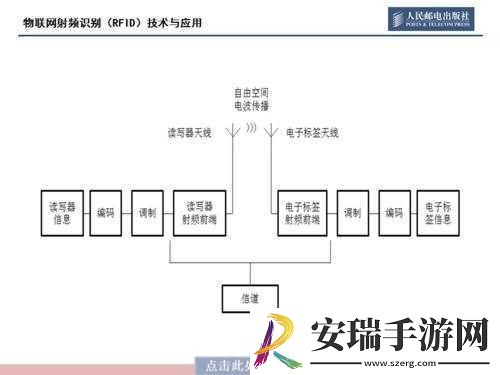 rf射频线和高清