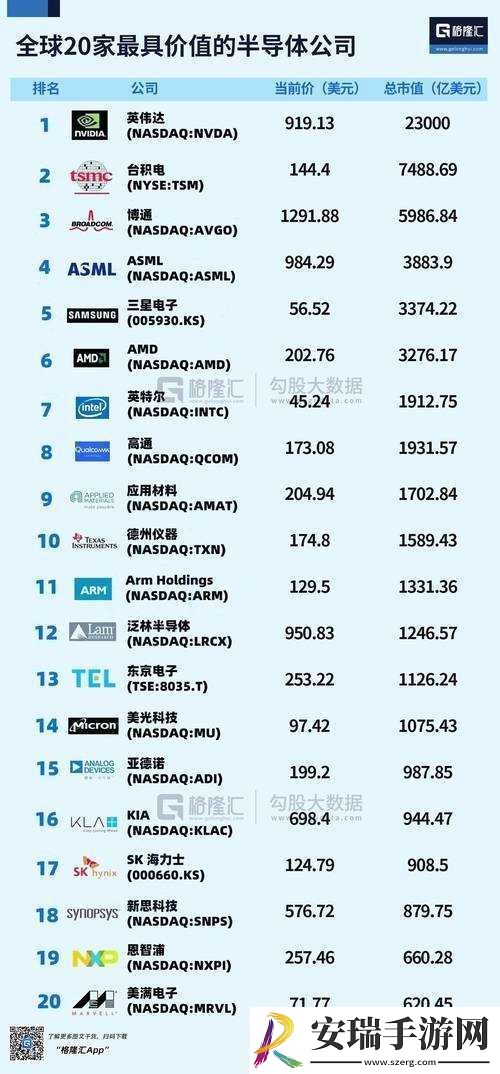 十大射频芯片排名榜及相关介绍