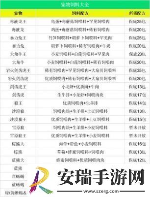 如何制作创造与魔法中的愈海龙饲料愈海龙饲料的配方分享