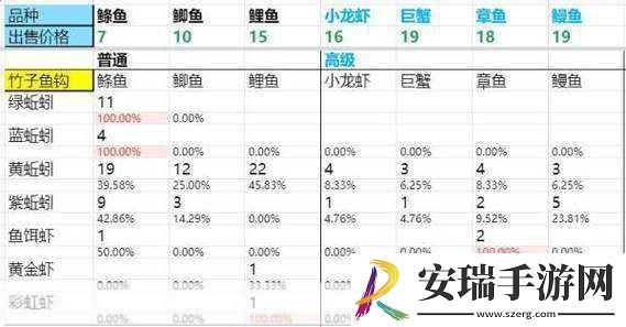 DNF新活动深度解析