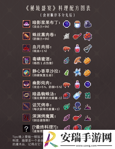 秘境盛宴食材掉落分布