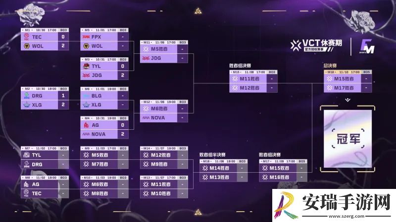 FGC淘汰赛第二日