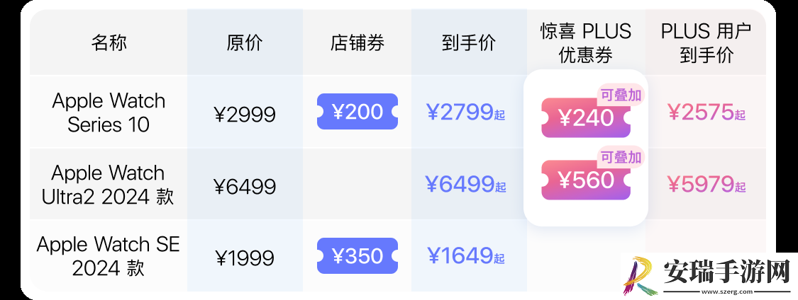 Apple京东大促