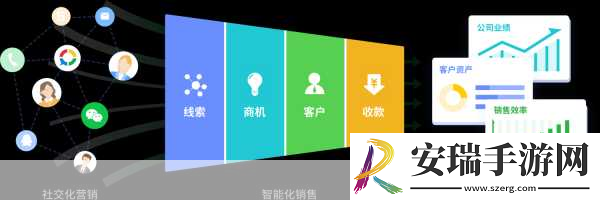 成免费CRM播放模式的实际应用