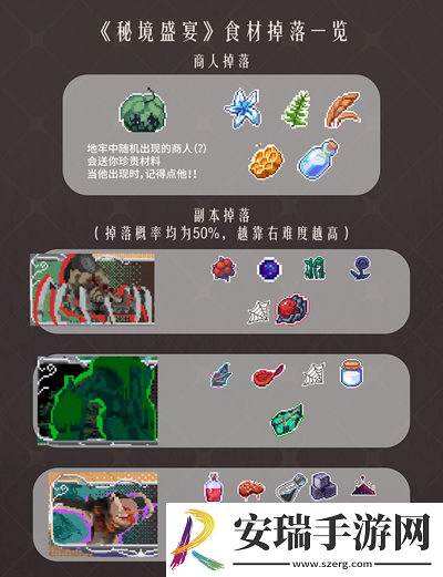秘境盛宴食材掉落分布