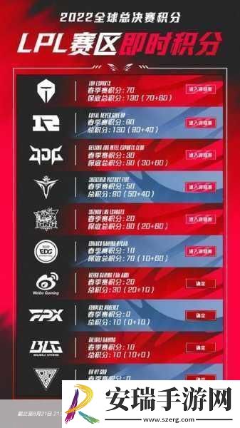 S13世界赛激战在即