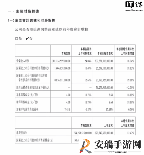 比亚迪2024第三季度营收超两千亿作为电车公司首次超越特斯拉