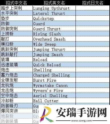 怪物猎人崛起