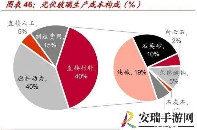 一线产区和二线产区的差距原因