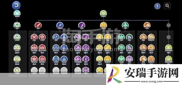 仙境传说RO守护永恒的爱巫师装备选择推荐