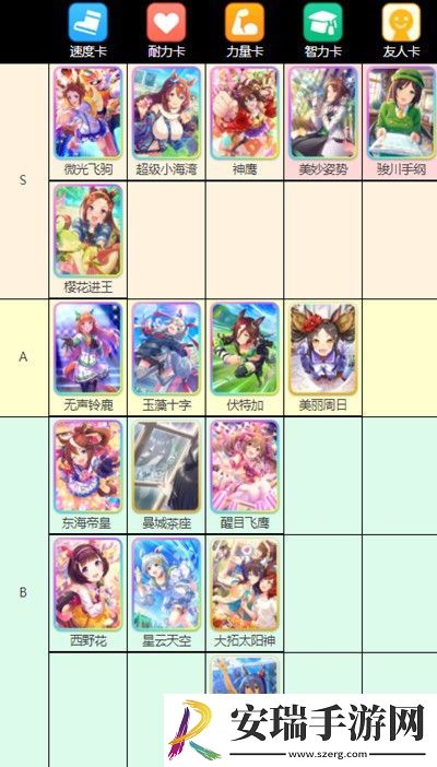 赛马娘2022台服支援卡节奏排行榜介绍一览