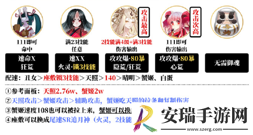 阴阳师夜探鬼市阵容怎么搭配