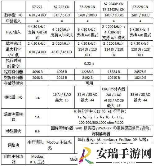 1v3ph对战模式解析