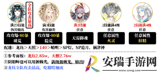 阴阳师夜探鬼市阵容怎么搭配