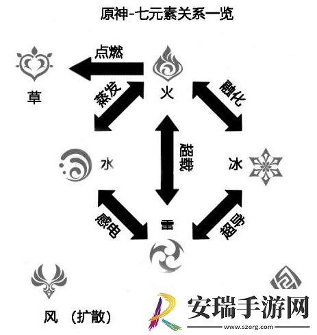 原神4.8全风属性角色养成攻略