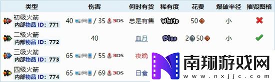 泰拉瑞亚四级火箭如何获得