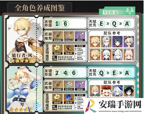 原神4.8全风属性角色养成攻略