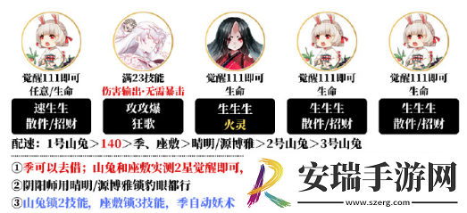 阴阳师夜探鬼市阵容怎么搭配