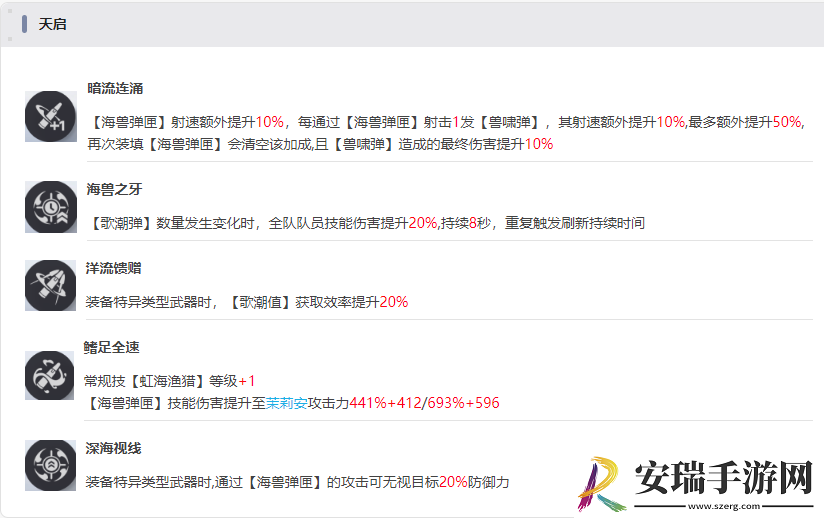 尘白禁区茉莉安幽潮有什么技能
