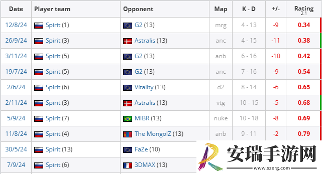 0.42