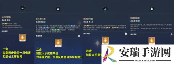 原神妮露如何培养