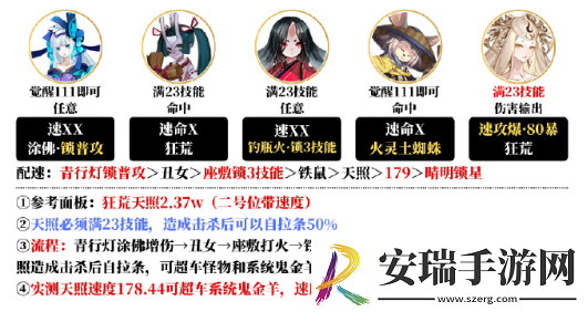 阴阳师不息之斋阵容怎么搭配
