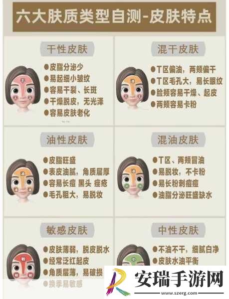 精华液一二三产区的区别