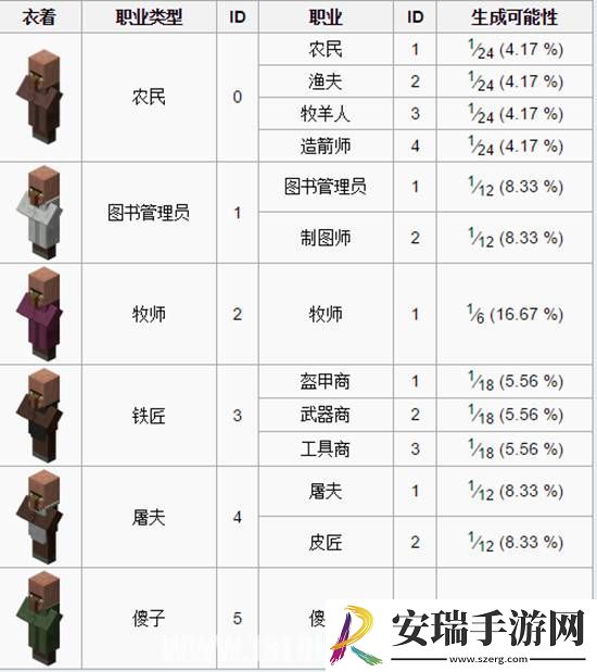 我的世界村民交易上限了怎么办