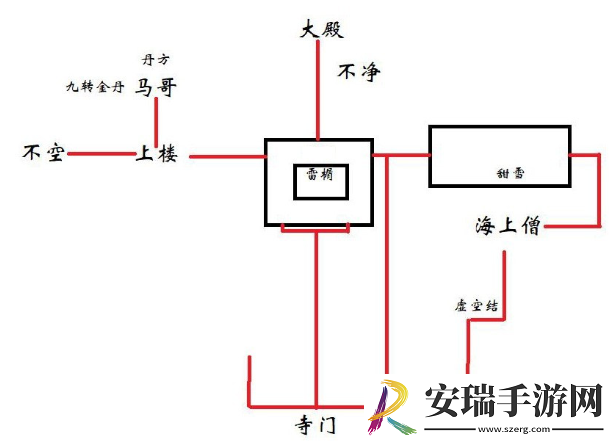 黑神话悟空有情众生三十四难成就指南