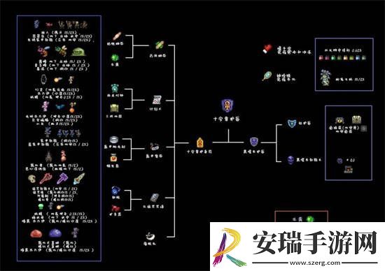泰拉瑞亚霜月五神装怎么合成