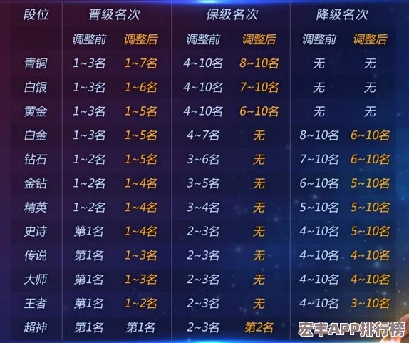 全面剖析