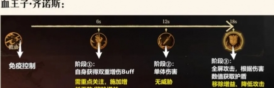 龙息神寂诅咒墓穴副本打法是什么