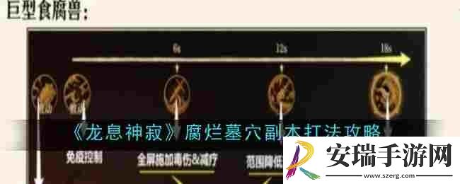 龙息神寂腐烂墓穴副本打法是什么