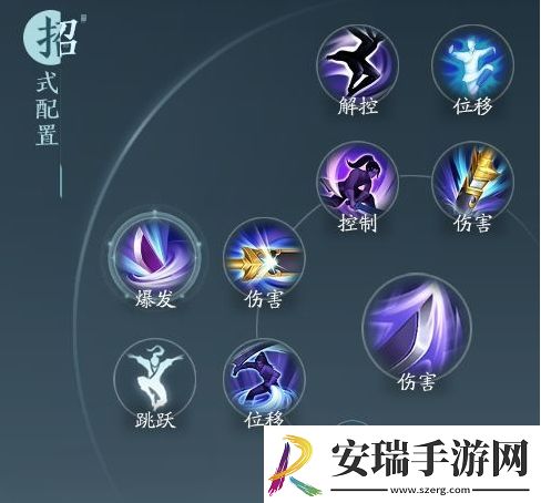 剑3无界霸刀北傲决奇穴推荐攻略