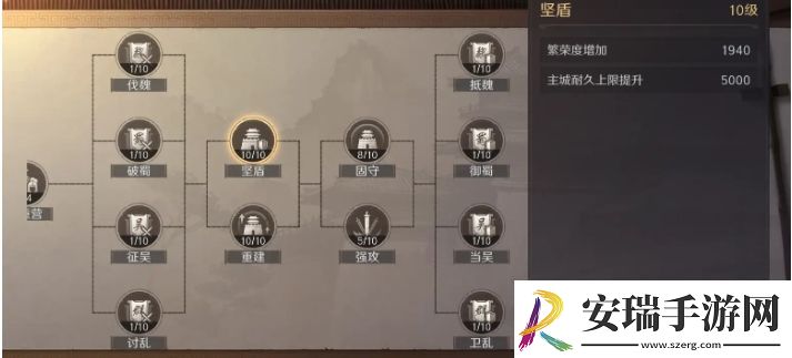 三国谋定天下坚守主城怎么守